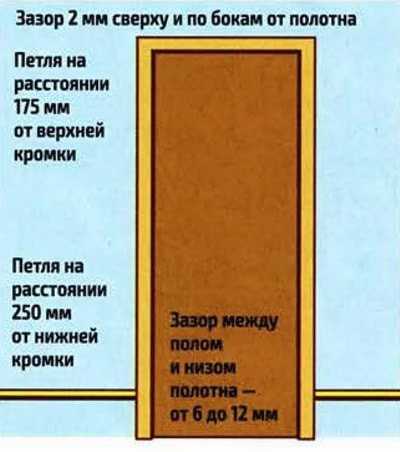 Щель между полом и стеной под плинтусом: чем заделать