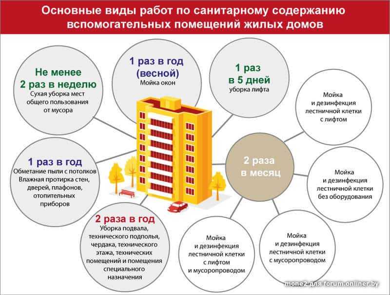 Мусоропровод: обслуживать или заварить?