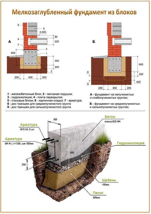 Советы, какой глубины должен быть фундамент, подсказки и хитрости