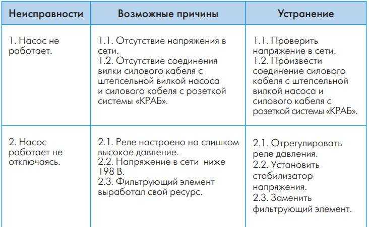 Что делать — насосная станция не качает воду