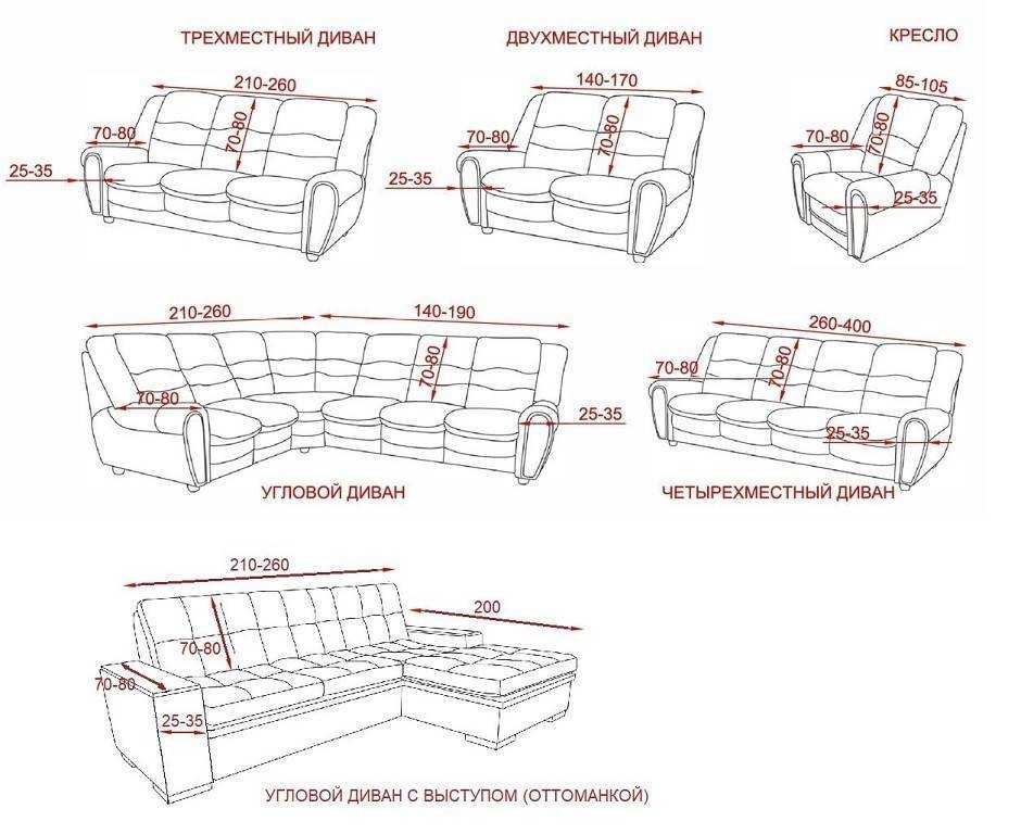 Стол из профильной трубы, выбор модели, чертеж, сборка, отделка