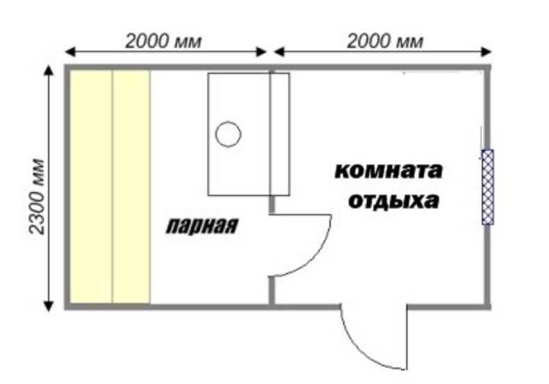 Баня: планировка и потрясающие решения для компактных построек