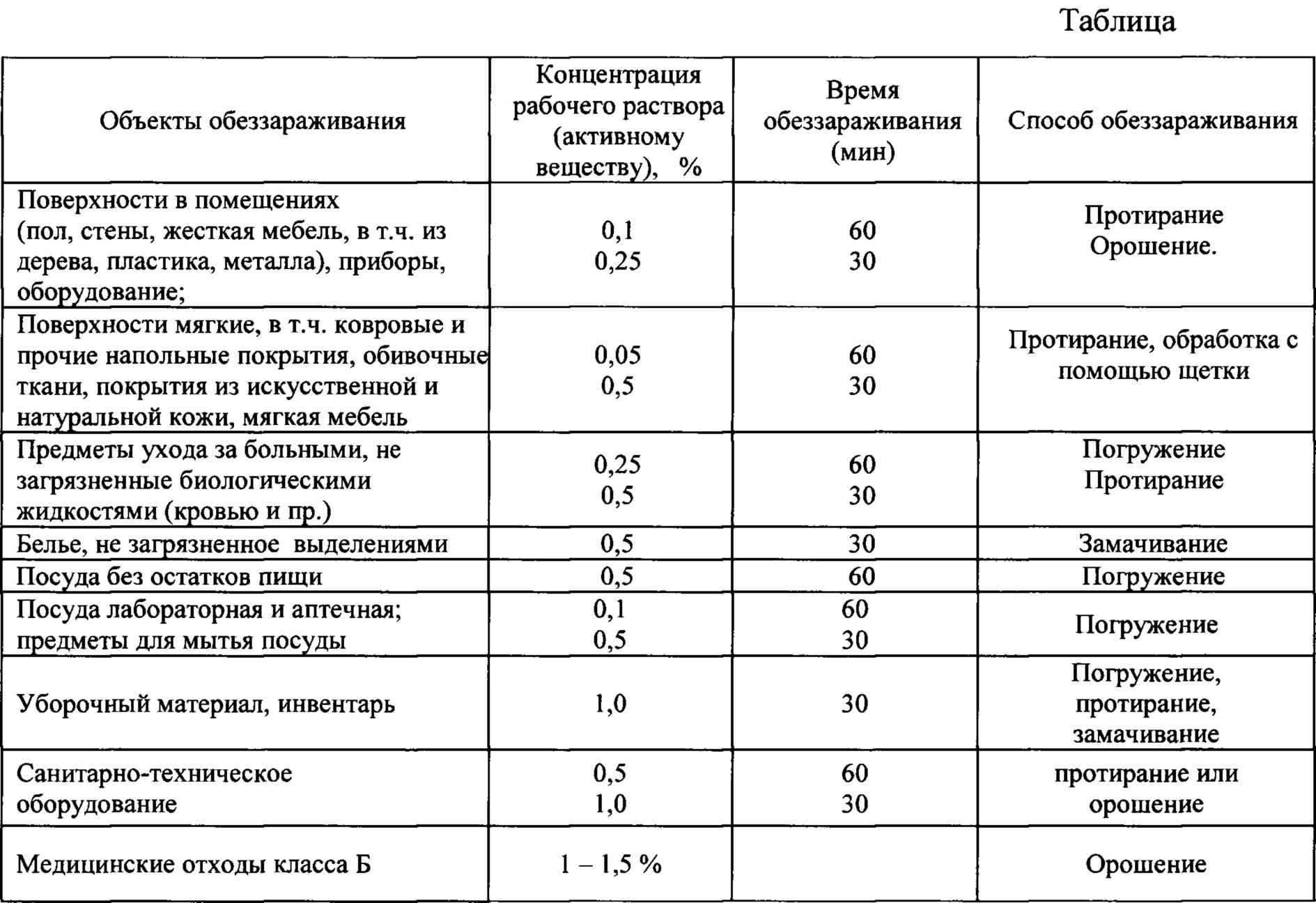 Раствор хлорамина применяемый для дезинфекции пола помещений относящихся к  кабинетам риска