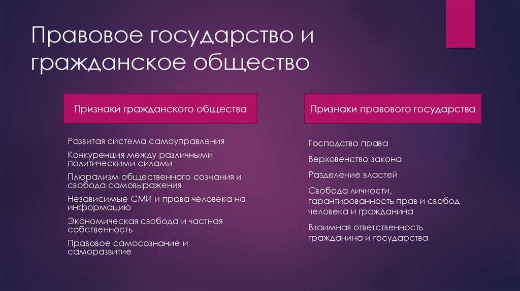 Гражданское общество выражает частные интересы людей в различных сферах фундамент гражданского 90 фото