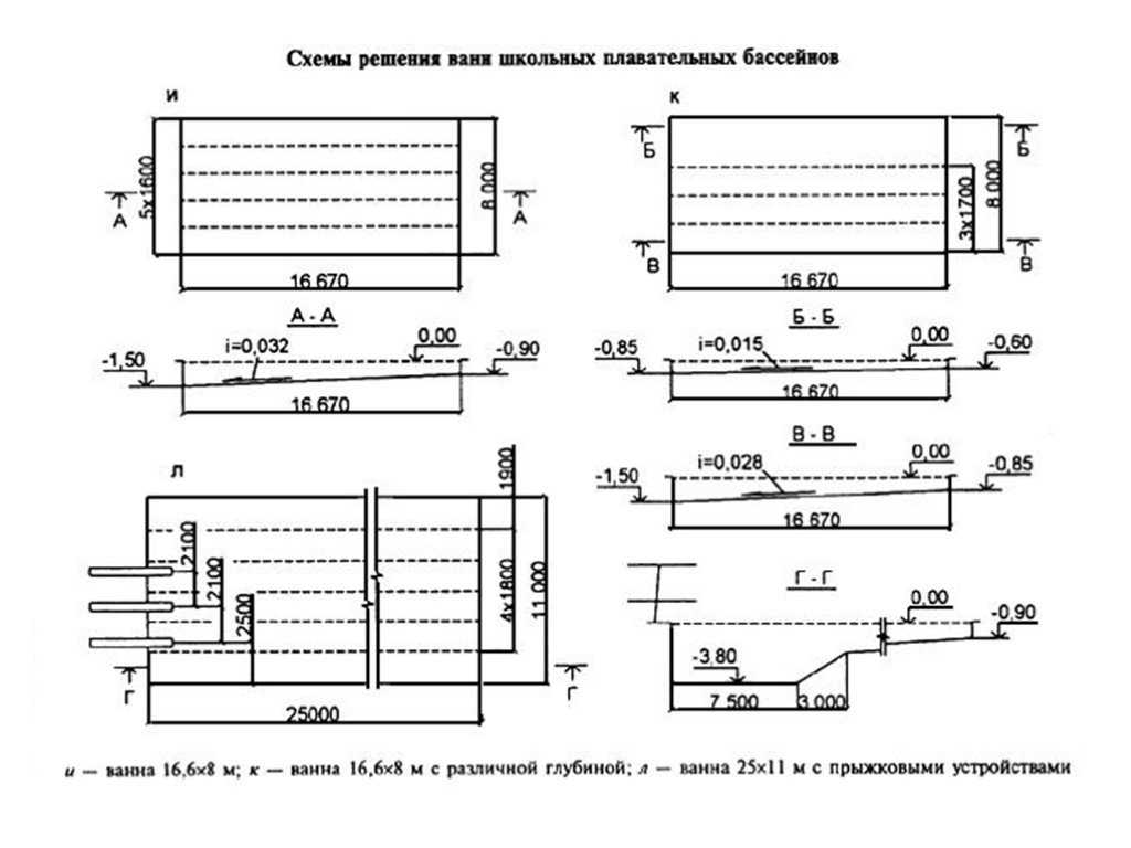 Бассейн из бетона своими руками – строительство бетонного бассейна