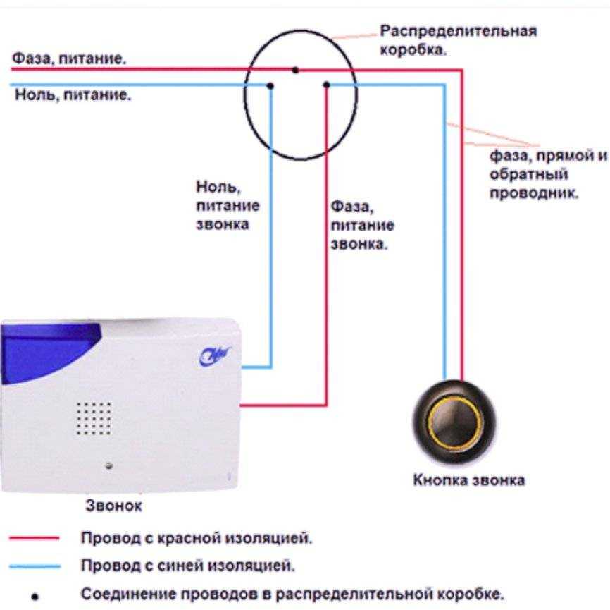 Установка дверного звонка в квартиру своими руками
