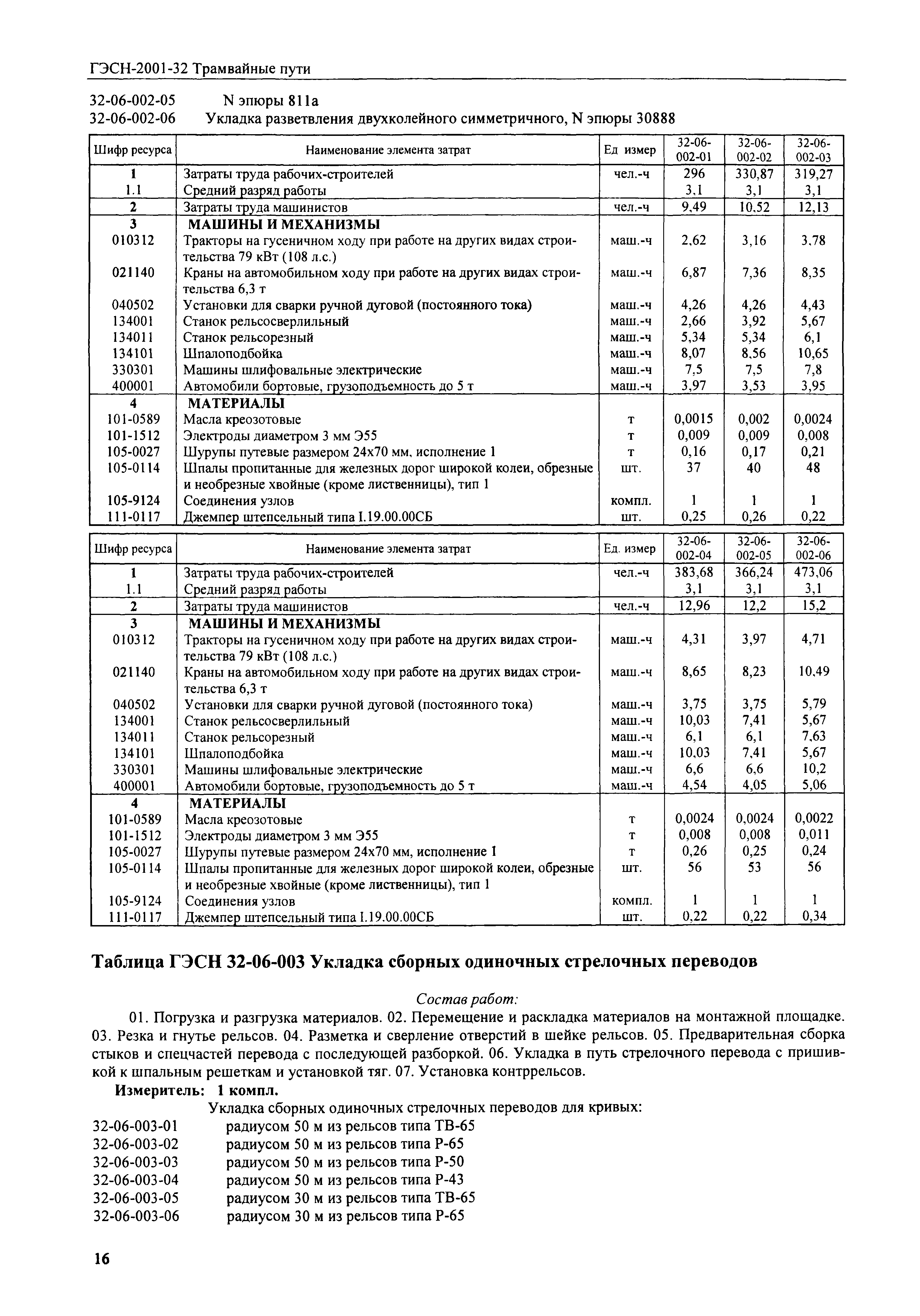 Установка бордюра своими руками: инструкция пошагово