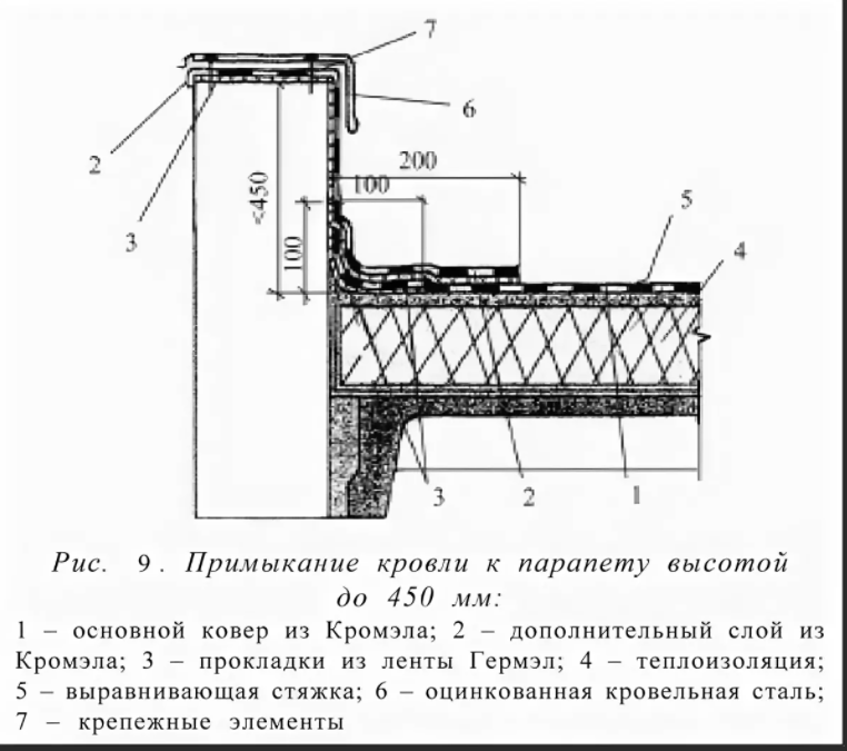 Узел плоской кровли: преимущества и устройство