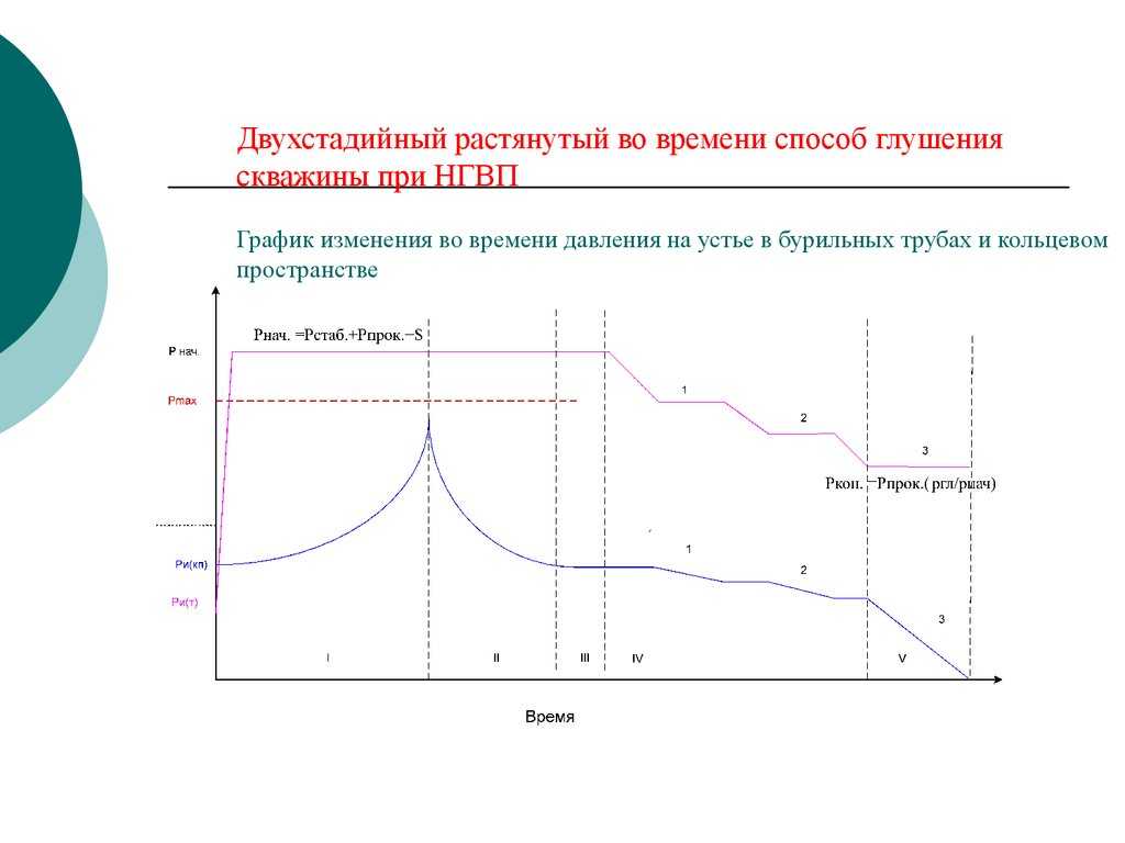 Чем отличается гнвп от открытого фонтана?