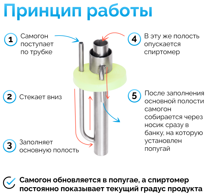 Попугай для самогонного аппарата: как сделать своими руками и зачем он нужен