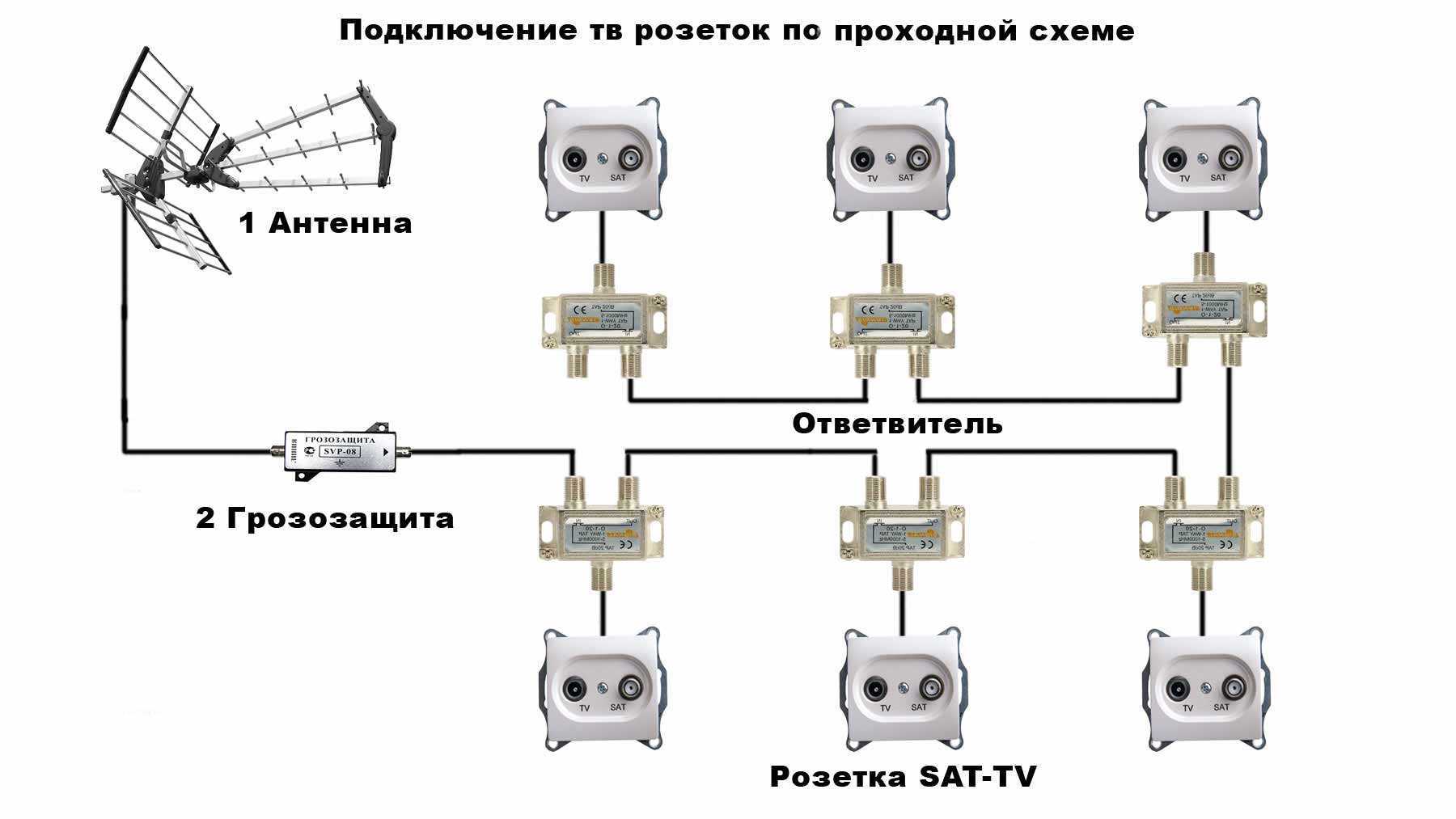 5 правил как установить розетку в подрозетник - ошибки при подключении шлейфом двойной розетки.