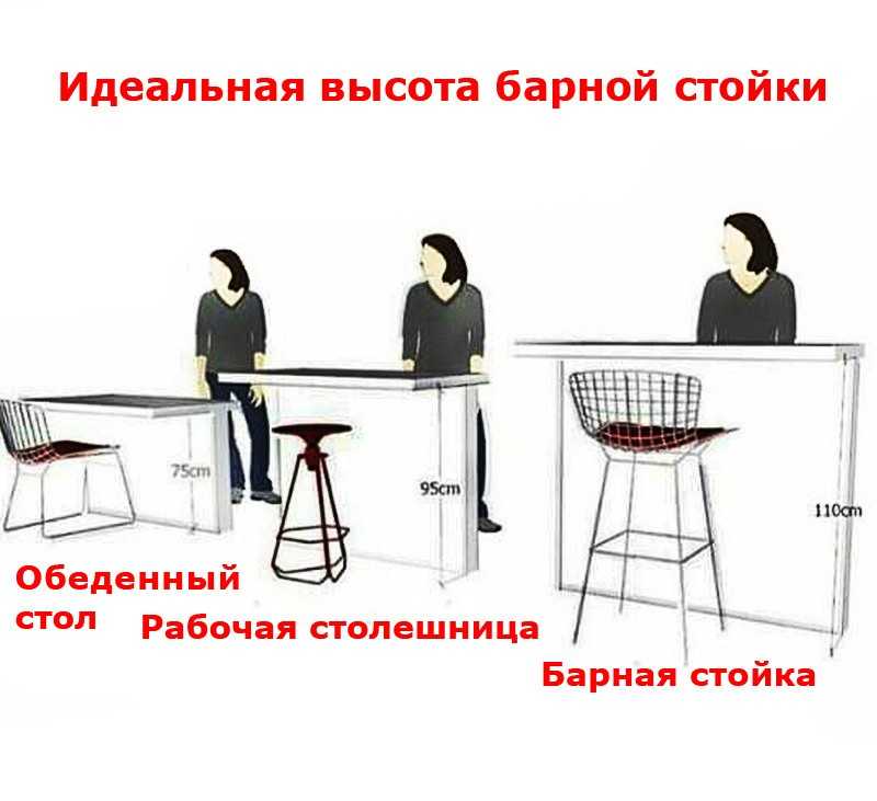 Барная стойка для улицы (для дачи или сада) своими руками