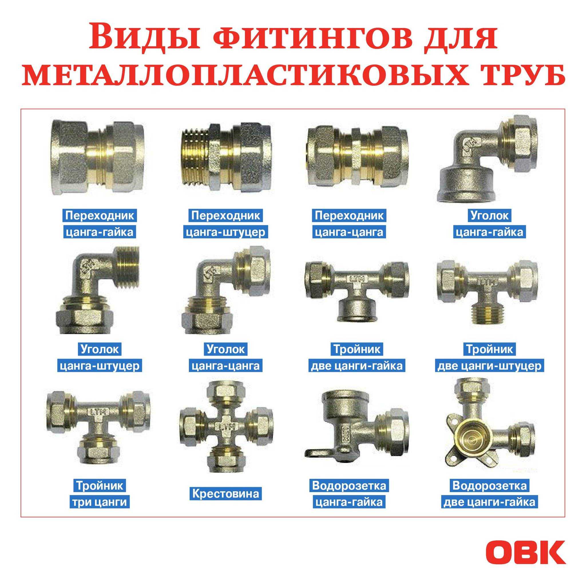 Как определить размер резьбы фитинга?