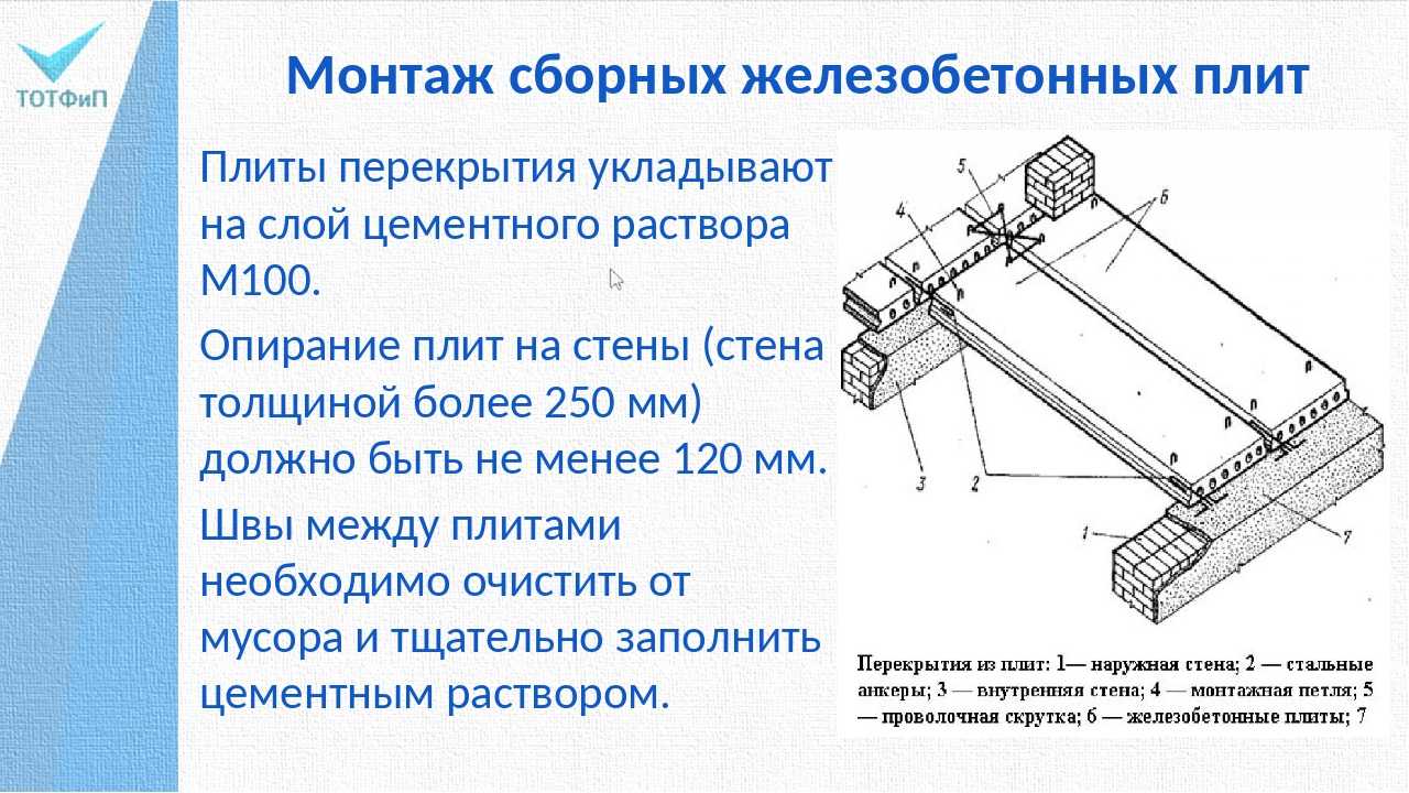 Опирание плиты перекрытия на кирпичную стену