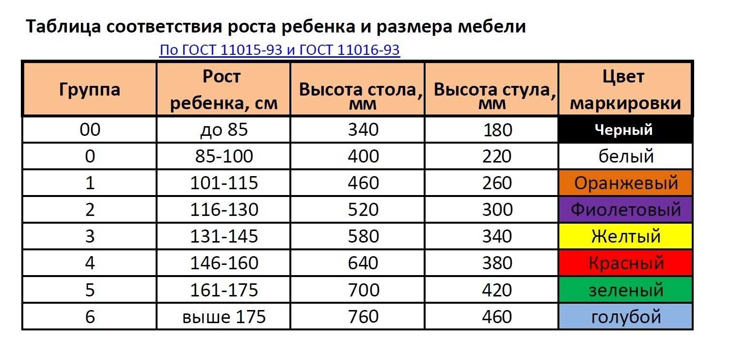 Сорта древесины пиломатериалов: гост, определение, отличия