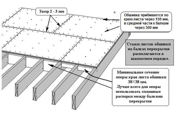 Как посчитать раскладку фанеры на пол экономно