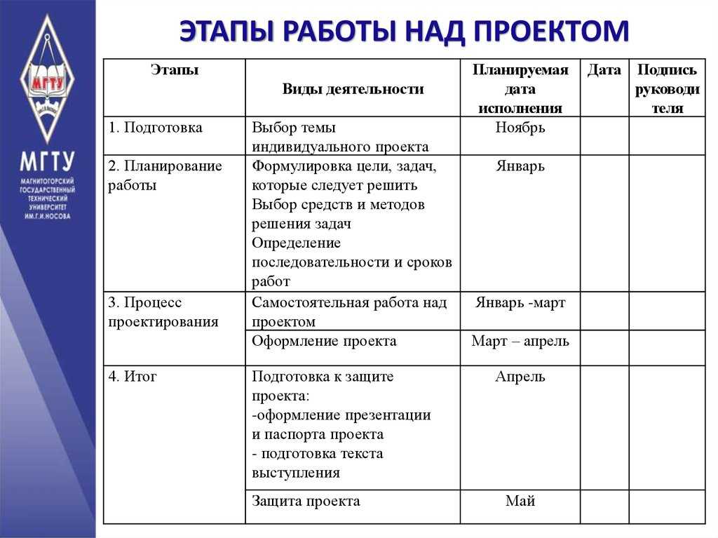 Как сделать сайт для школьного проекта • gramopod.ru