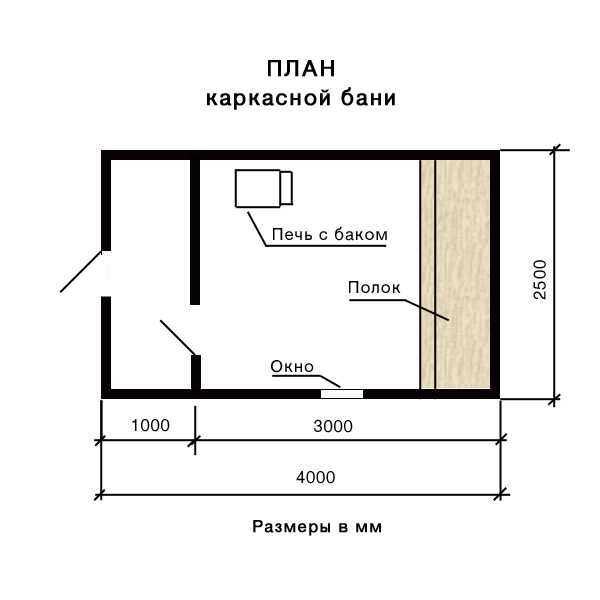 Пристрой к бане: тип и выбор материалов для возведения