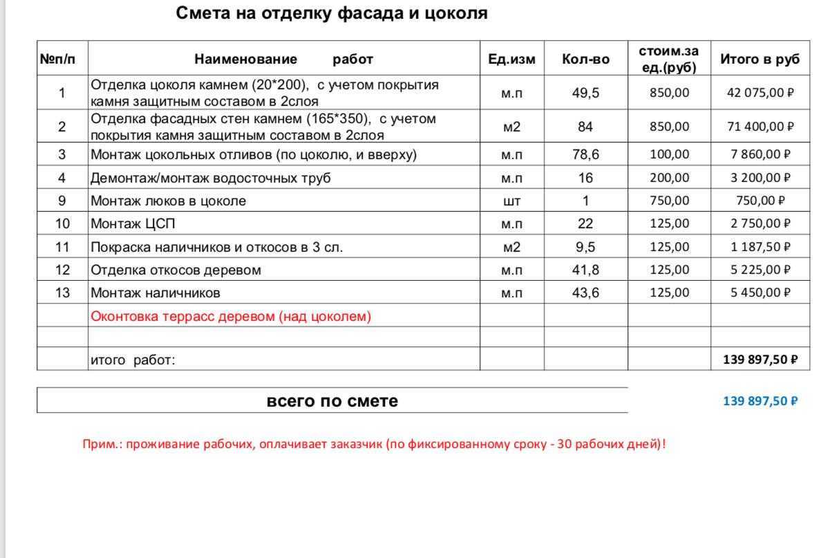 Беседка из профильной трубы своими руками: пошаговая инструкция с фото