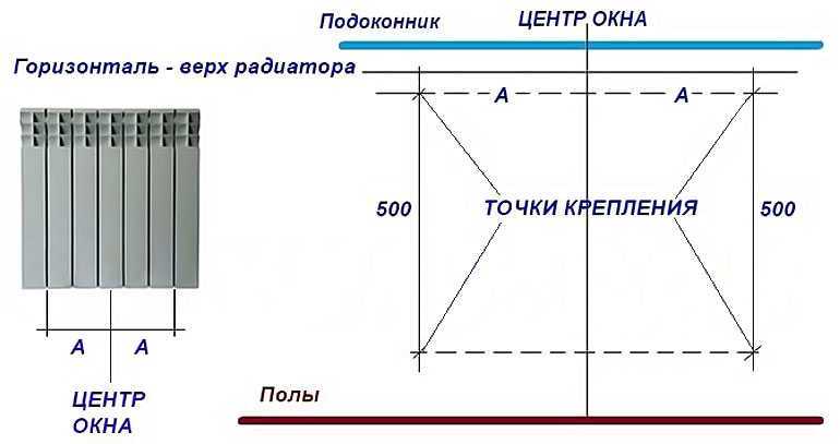 Сколько креплений нужно для радиатора отопления 12 секций