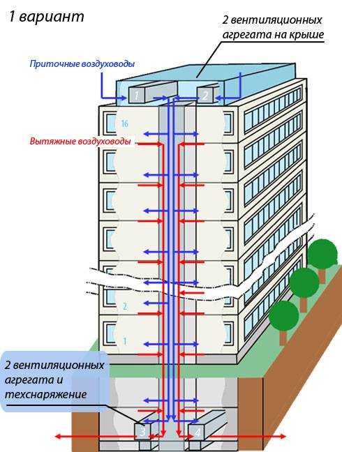 Вентиляция в панельном доме- обзор и устройство +видео