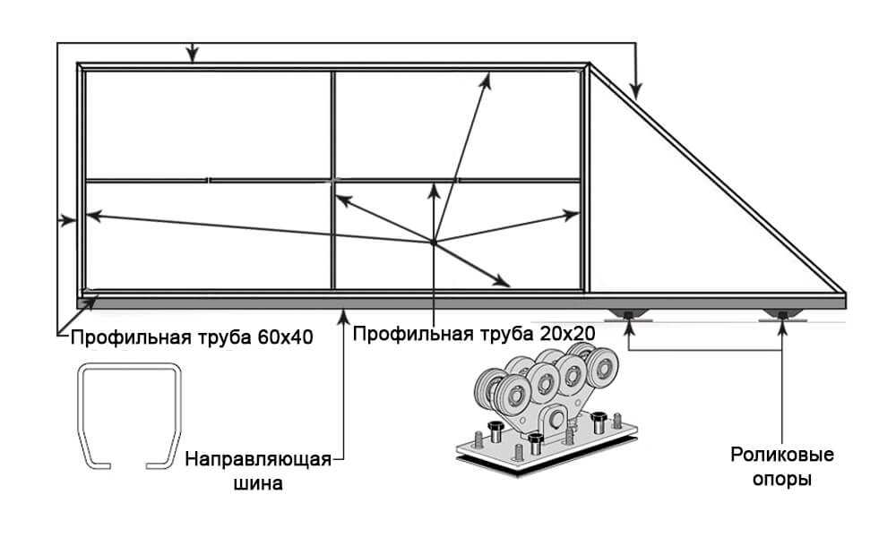 Каркас ворот под профнастил: советы для распашных створок