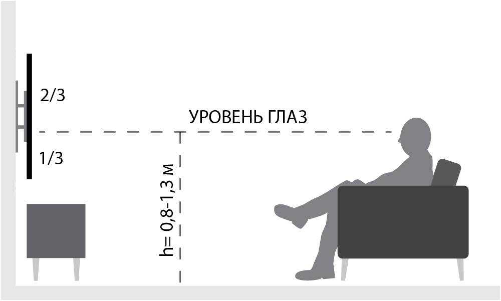 Подвесная тумба под телевизор: варианты крепления и монтаж
