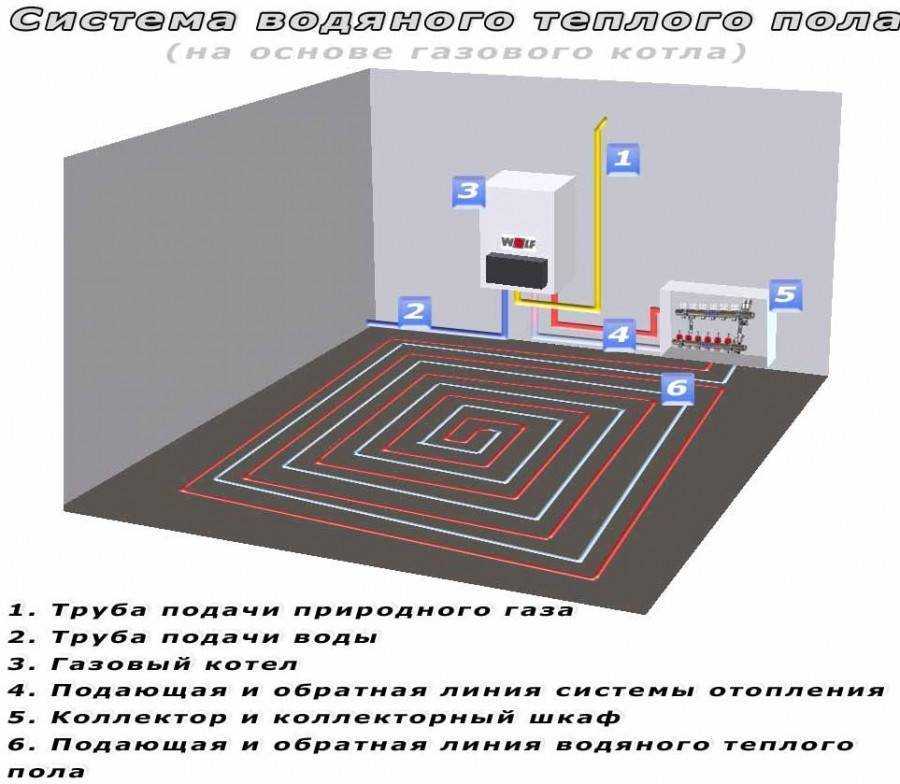 Как подключить теплый пол к терморегулятору: схемы, инструкция подсоединения и настройка