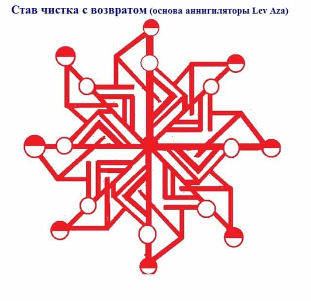 Пекло руны оговор чистка (много фото) - obzorstroi.ru