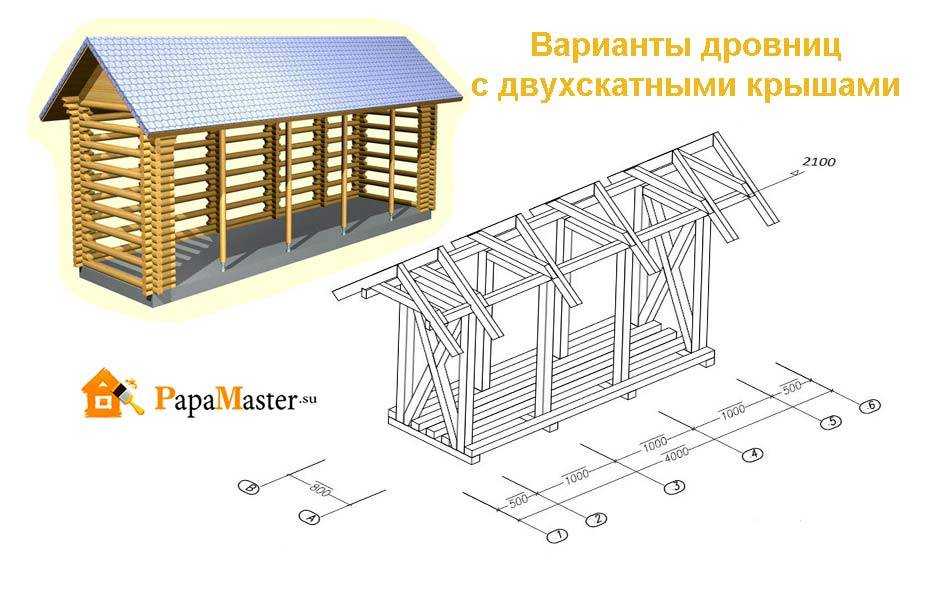 Проекты сараев для дачи своими руками