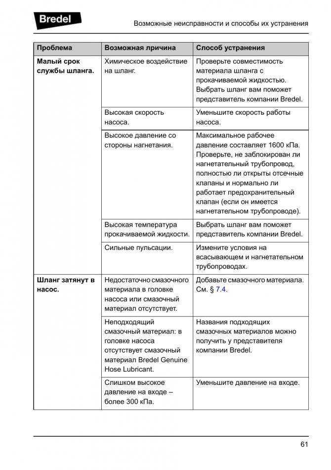 Почему уходит обратно вода от насосной станции: основные причины и возможные решения