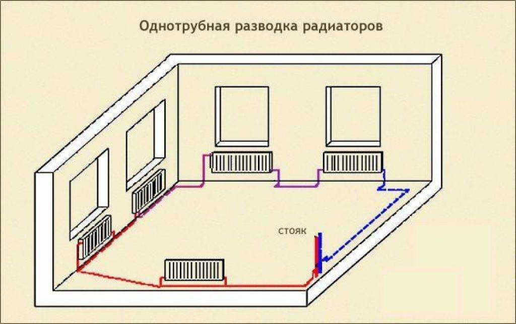 Монтаж радиаторов отопления: в доме или квартире, схемы и подключения своими руками