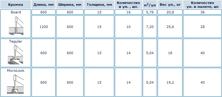 Преимущества и недостатки реечного подвесного потолока