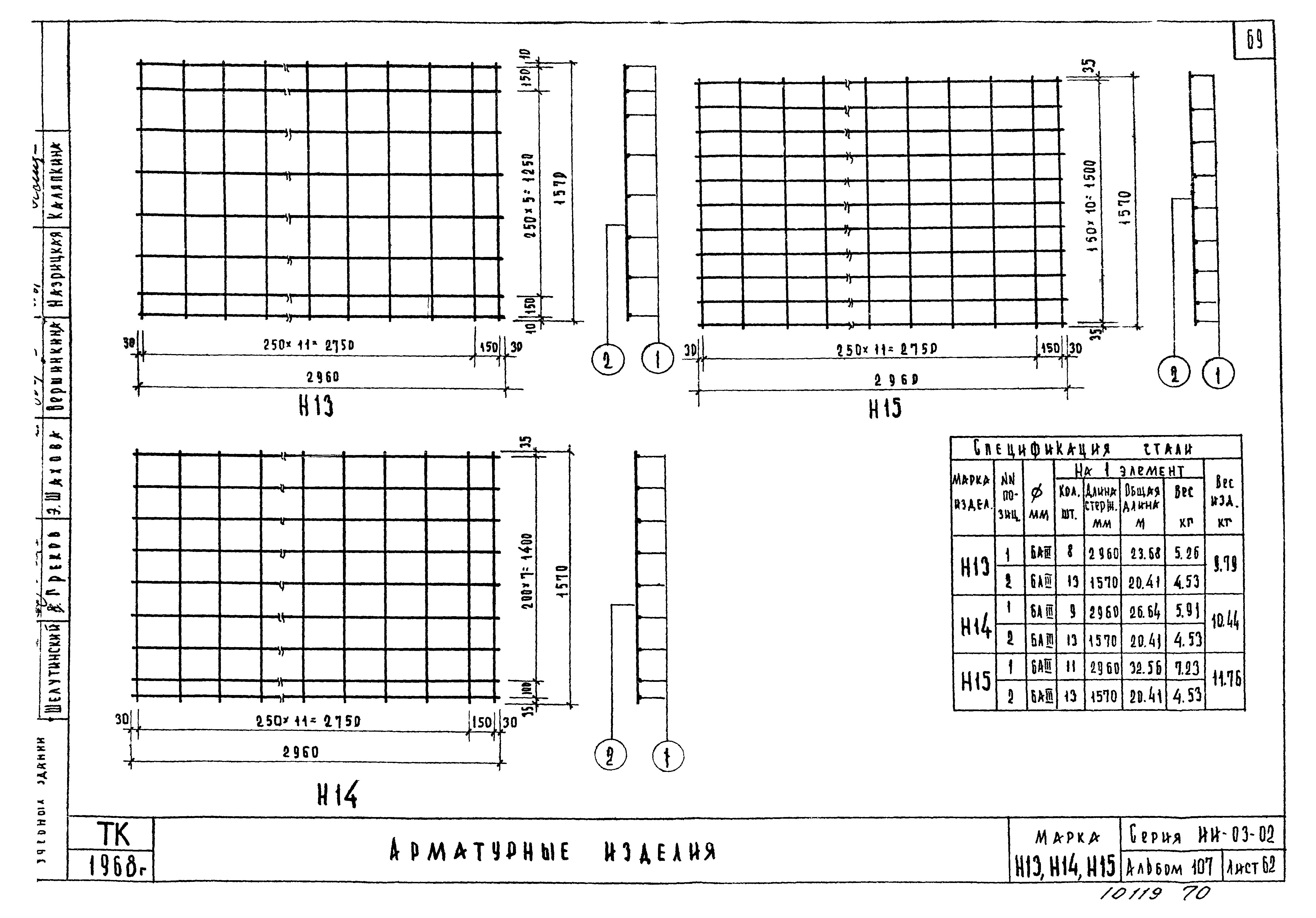 Сетка вес 1 м2