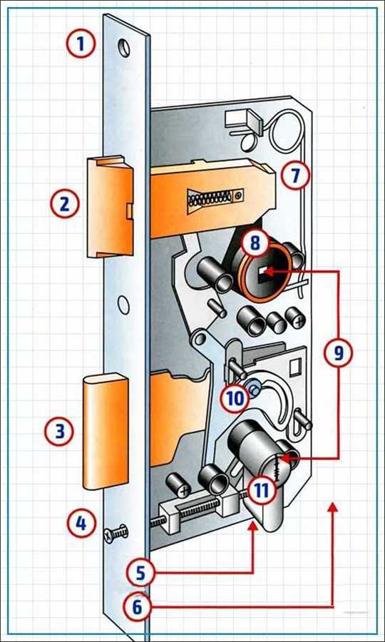 Как собрать и разобрать дверной замок — полная схема