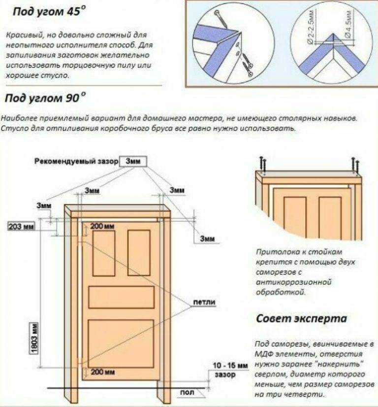 Как правильно собрать дверную коробку и поставить дверь своими руками: особенности монтажа и рекомендации