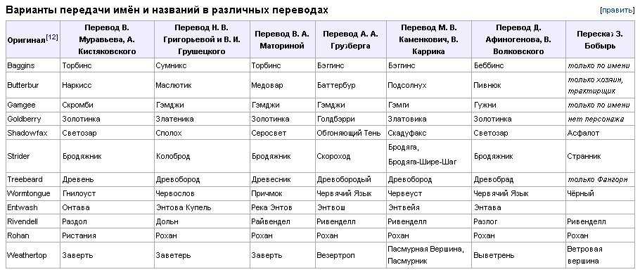 Упр. 439 - гдз русский язык 5 класс ладыженская учебник часть 2