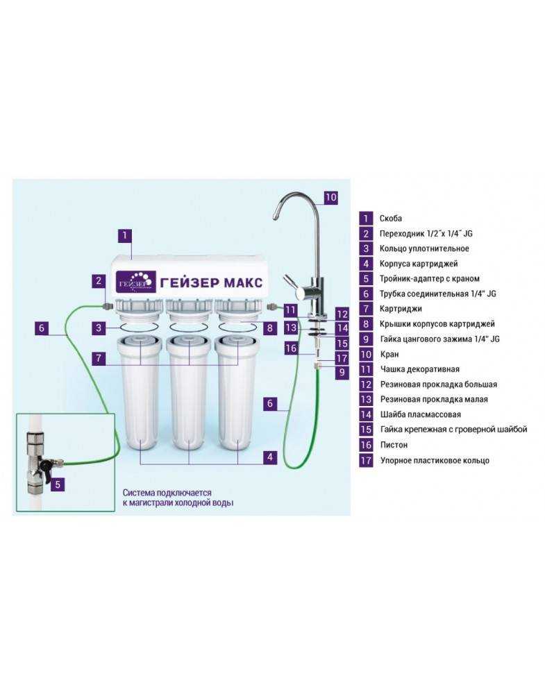 Гейзер 3, фильтры для воды, замена картриджей, как поменять и подключить к водопроводу
