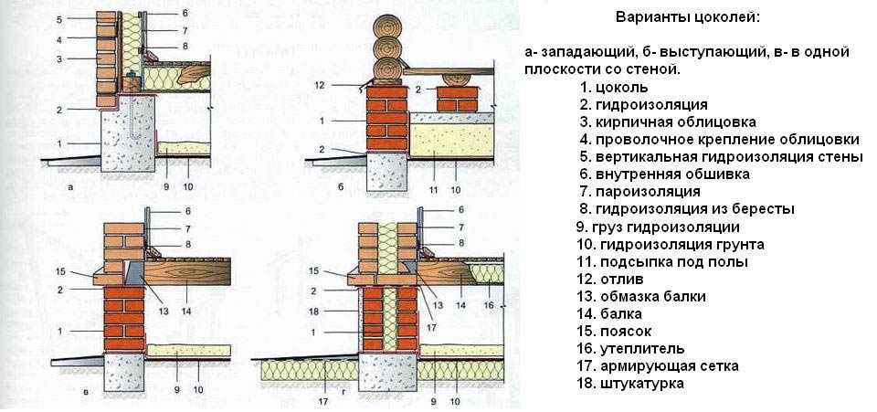 Пошаговая кладка цоколя в 1 кирпич