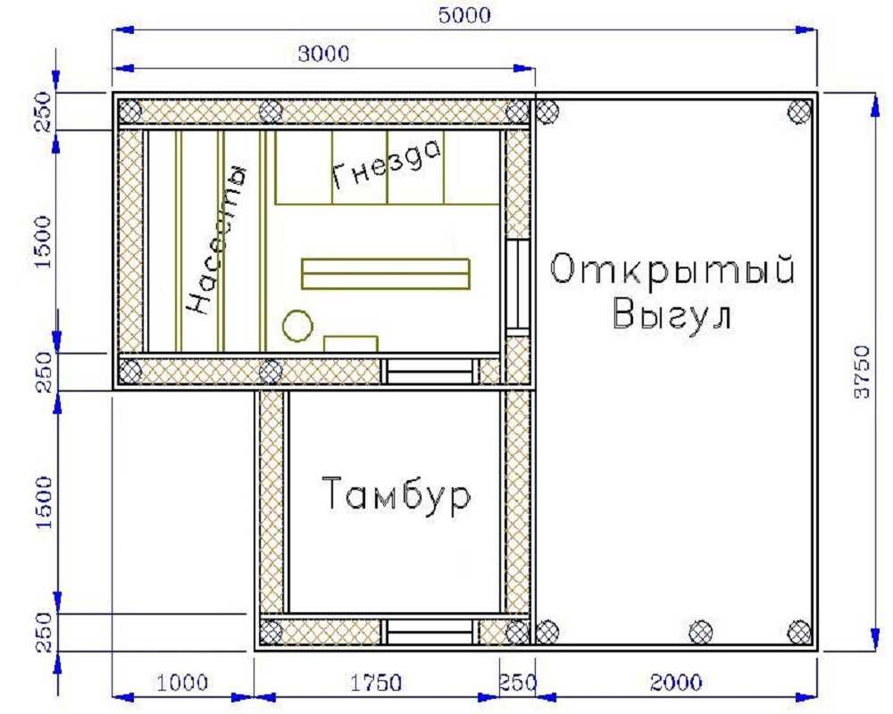 Как обустроить курятник внутри своими руками