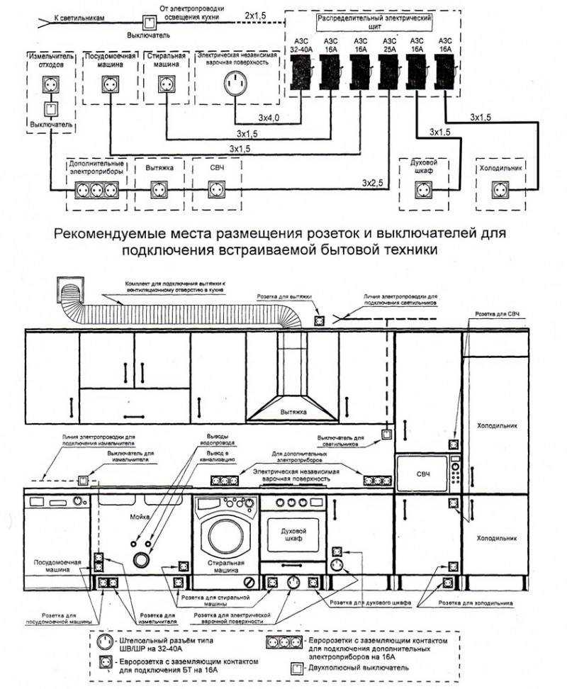 Электропроводка на кухне своими руками
