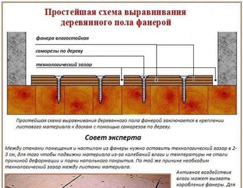 Выбор и расчет саморезов для гипсокартона