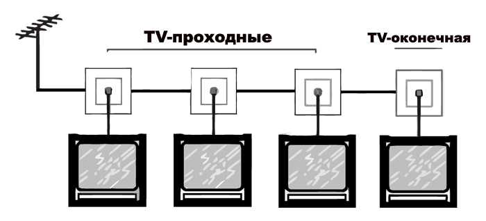 Розетка проходная что это