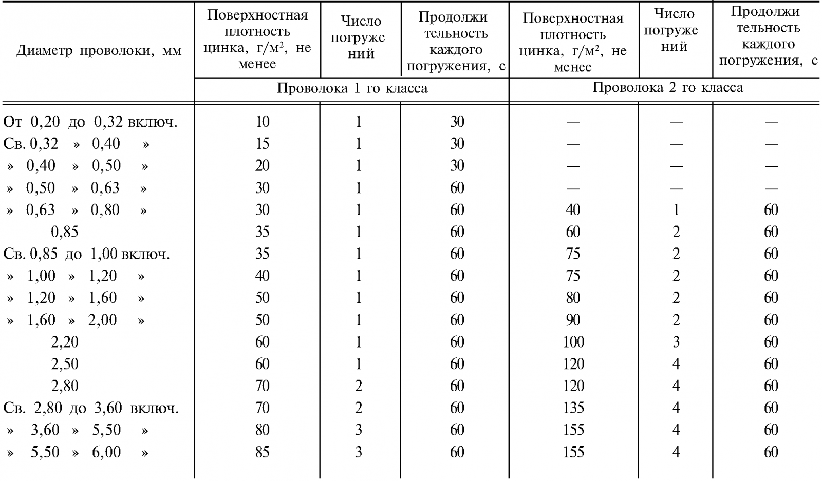Вес арматурной сварной сетки: 50х50, 100х100, 150х150, 200х200