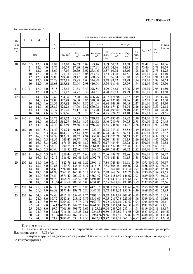 Уголок равнополочный гост 8509-93 – что нужно знать о нем?