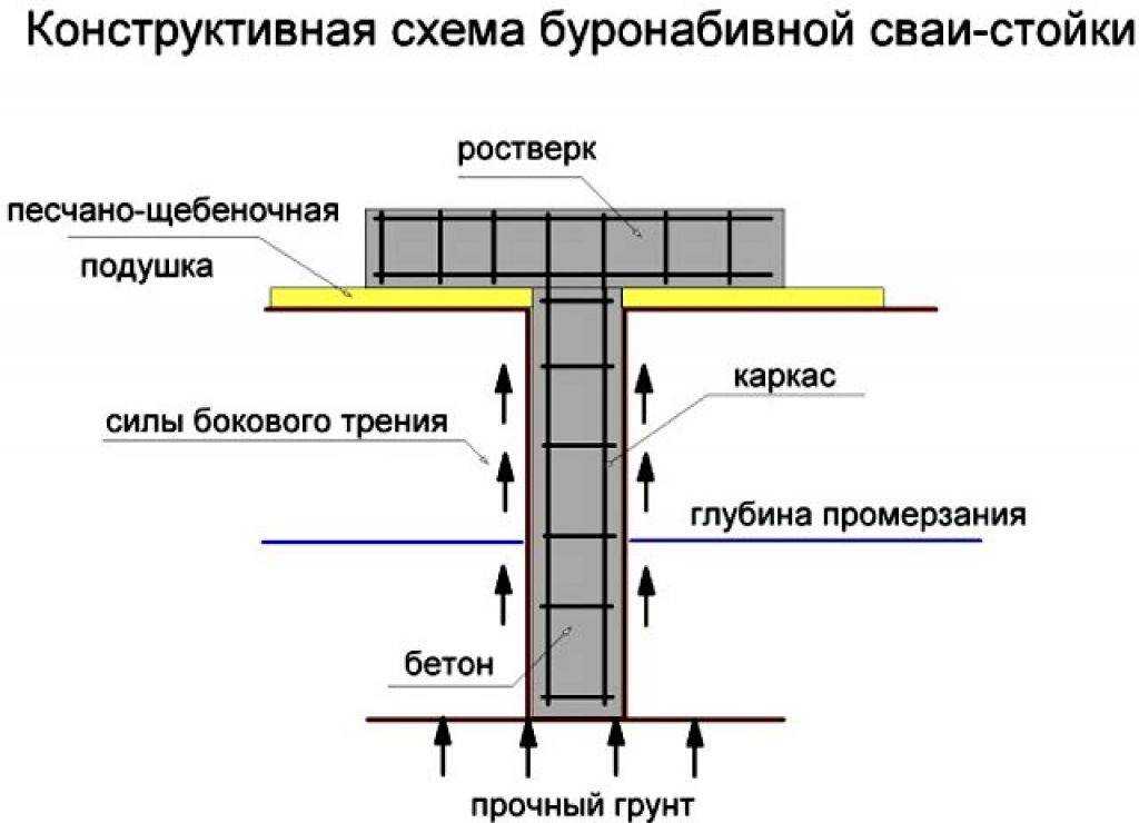 Фундамент плита с ростверком: назначение, плюсы и минусы