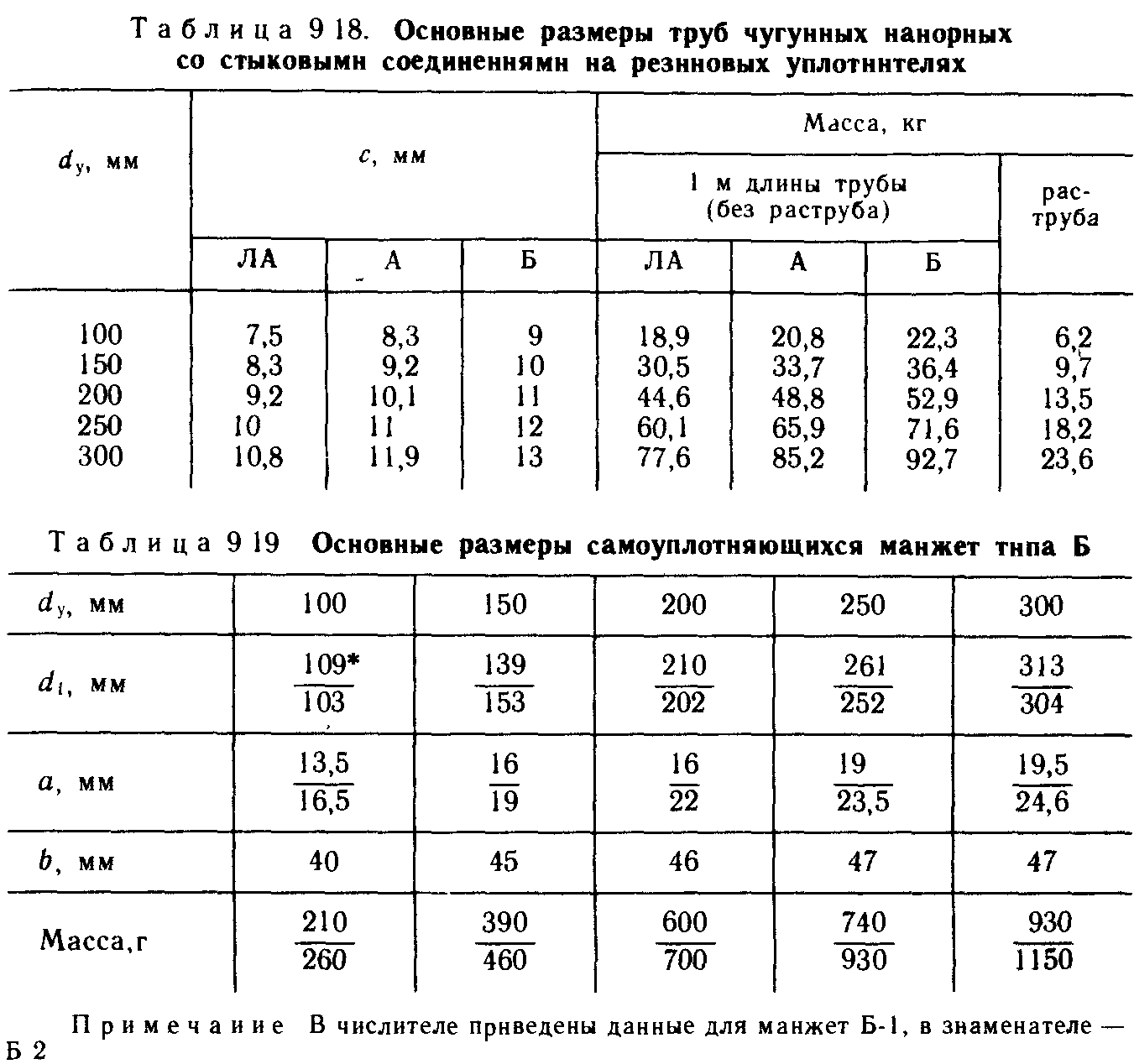 Какие диаметры чугунных труб? - quepaw