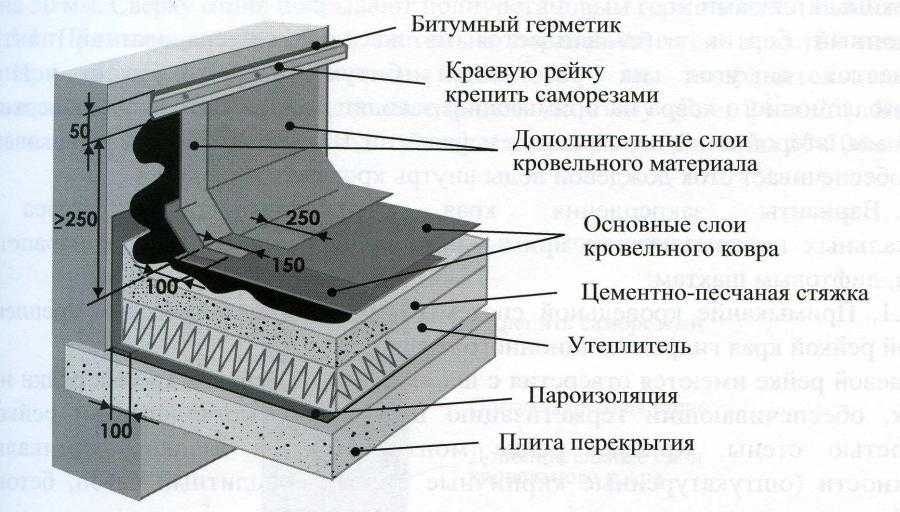 Примыкание или премыкание — как правильно пишется