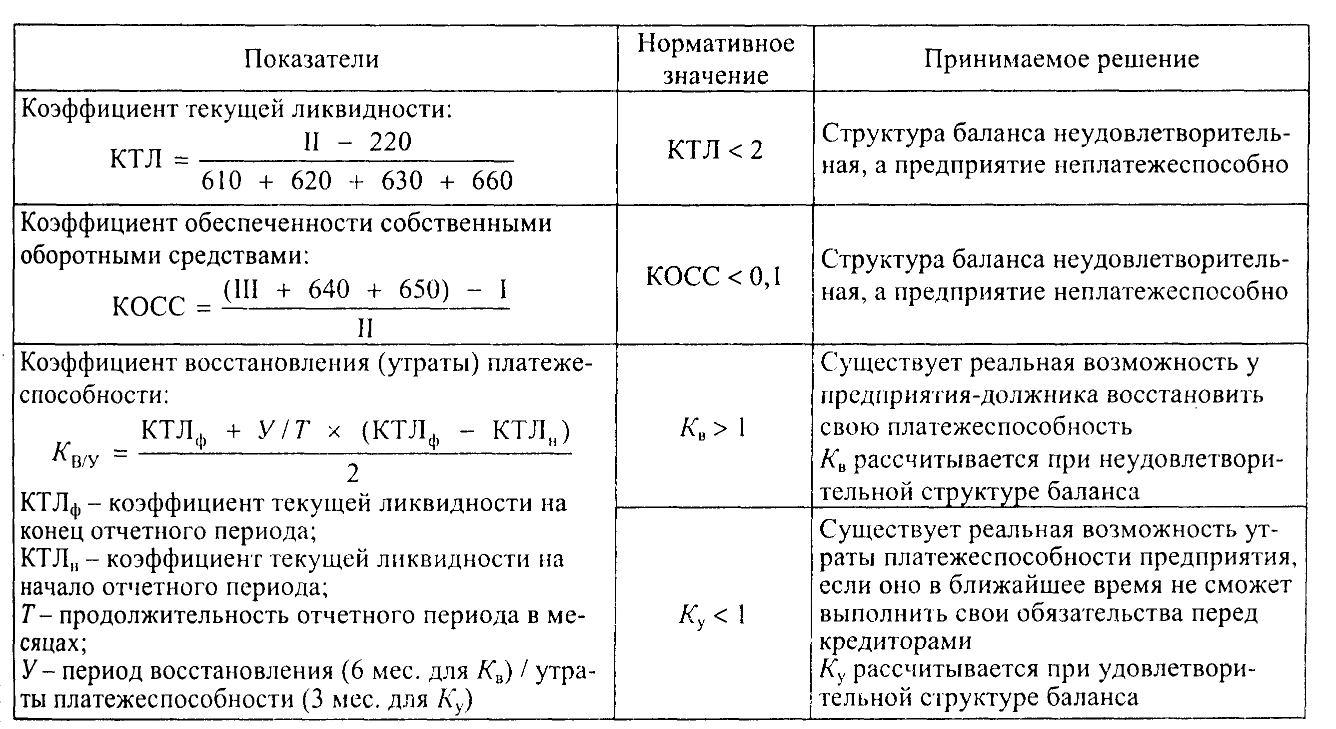 4.2 определение объемов работ по планировке откосов насыпей и выемок. организация работ по сооружению земляного полотна - курсовая работа