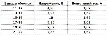 Трансформаторы питания типа тпп (дополнение) - vega96.ru